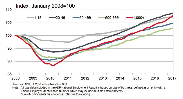 ADP