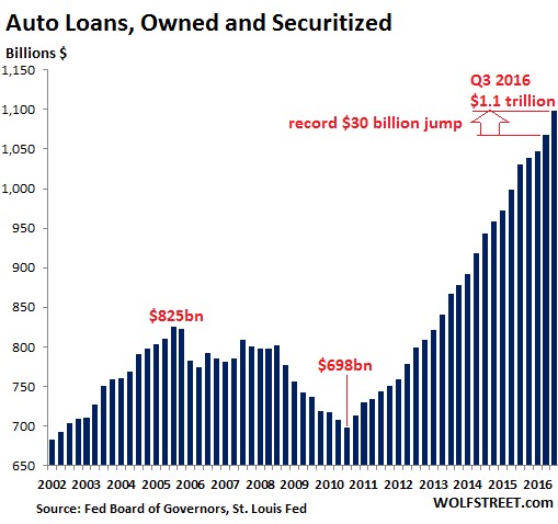 autobubble